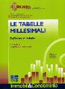 immagine di Tabelle millesimali - 2ed.- software