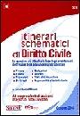 AA.VV., Itinerari schematici di diritto civile