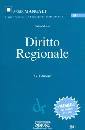 MUSSI SALVO, Diritto regionale