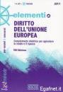 SIMONE, Elementi di diritto dell