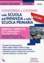 SIMONE, Concorso a cattedre scuola dell