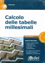 immagine di Calcolo delle tabelle millesimali