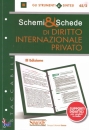 SIMONE, Schemi & schede di diritto internazionale privato