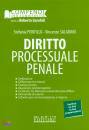 PONTILLO - SALADINO, Diritto processuale penale