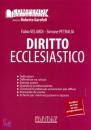 VELARDI - PETRALIA, Diritto ecclesiastico