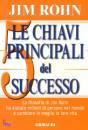 ROHN JIM, Le chiavi principali del successo