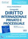 PASQARIELLO ANTONIO, Compendio di diritto internazionale privato