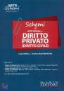 IANNELLI - MASTROPIE, Schemi di istituzioni di diritto privato