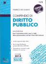 SIMONE, Compendio di diritto pubblico