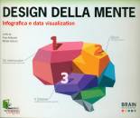 BOTTAZZINI - GOTUZZO, Design della mente Infografica e datavisualization