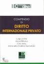 LEVITA - BIFULCO, Compendio di diritto internazionale privato