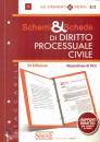 DI PIRRO MASSIMILIAN, Schemi e schede di diritto processuale civile