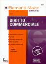 SIMONE, Diritto commerciale