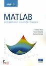 immagine di Matlab