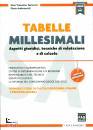 TOTORICI AMBROSETTI, Tabelle millesimali