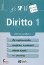 ALPHA TEST, Dritto. vol. 1: diritto pubblico