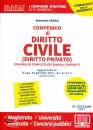 GERACI ANTONIO, Compendio di diritto civile