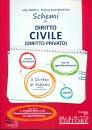 IANNNELLI - M., Schemi di diritto civile (diritto privato)