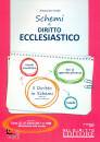 VIANI ALESSANDRA, Schemi di diritto ecclesiastico