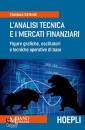 immagine di Analisi tecnica e i mercati finanziari