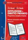 SIMONE, Schemi & schede  Istituzioni di diritto privato