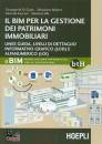 DI GIUDA RE CECCONI, Il BIM per la gestione dei patrimoni immobiliari