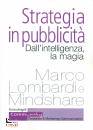 LOMBARDI - MINDSHARE, Strategia in pubblicit Dall