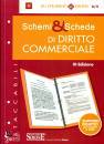 SIMONE, Schemi & Schede di Diritto Commerciale