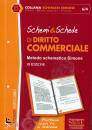 SIMONE, Schemi & Schede di Diritto Commerciale