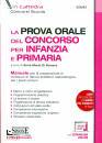 SIMONE, Prova orale del concorso per Infanzia e Primaria