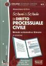 SIMONE, Schemi & Schede di Diritto Processuale Civile