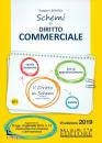 BERARDI RUGGERO, Schemi di diritto commerciale