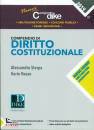 immagine di Compendio di diritto costituzionale