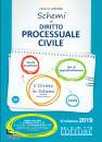 immagine di Schemi di diritto processuale civile