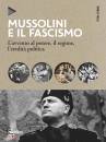PALLA MARCO, Mussolini e il Fascismo