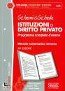 SIMONE, Schemi & Schede di Istituzioni di Diritto Privato