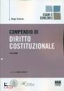 SOLENNE DIEGO, Compendio di Diritto Costituzionale