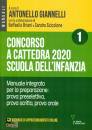 GIANNELLI ANTONELLO, Concorso a cattedra 2020. Scuola dell