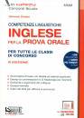 CIOTOLA GIOVANNI, Competenze Linguistiche INGLESE per la prova orale