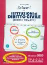 immagine di Schemi di istituzioni di diritto civile (privato)