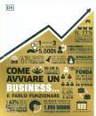 immagine di Come avviare un business e farlo funzionare