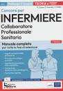 immagine di Infermiere Collaboratore professionale sanitario