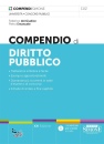 SIMONE, Compendio di diritto pubblico
